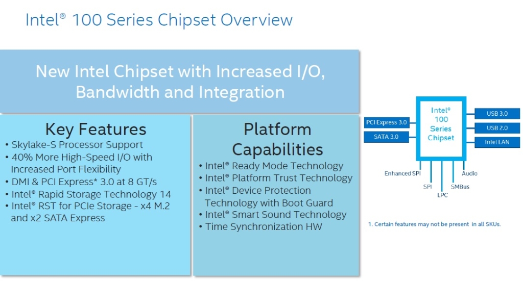 Intel-100-Series chipset specyfikacja