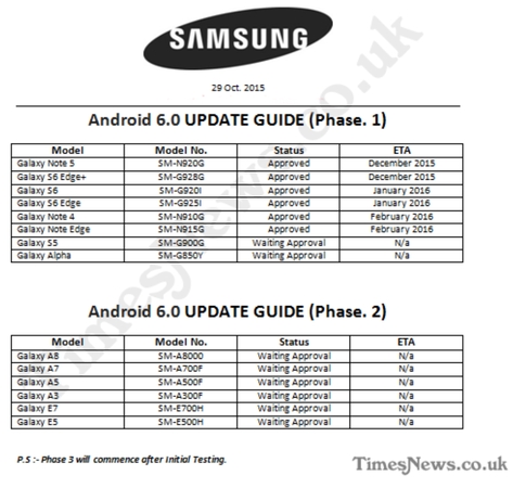 android-6-0-samsung-rollout